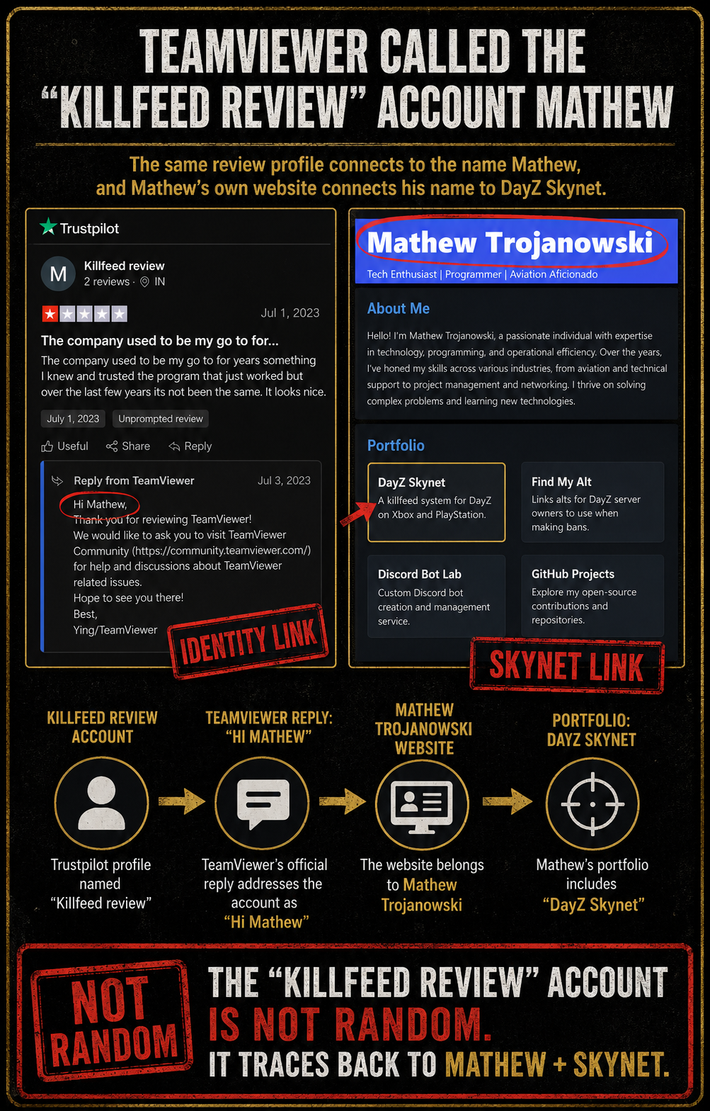 The “Killfeed review” identity trail